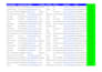 do targeted b2b prospect research and market research